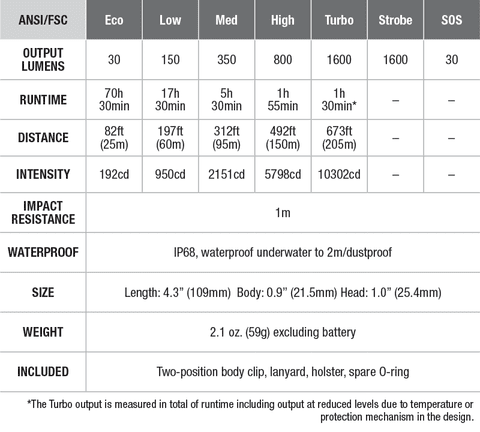 Fenix LD30 Flashlight specs