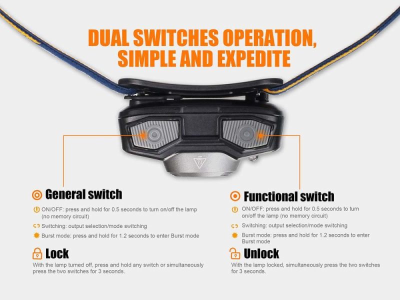 HL32R Headlamp Switches