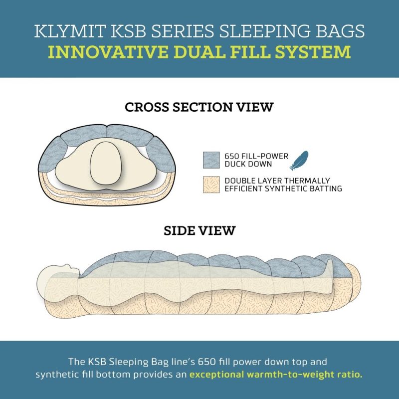 Klymit KSBSeries SleepingBags DualFillSystem 5000x 18c32a81 7802 4b18 8bb6 e0cb300afbb3