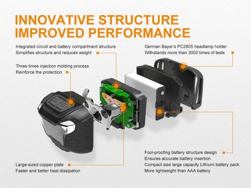 fenix HL18R headlamp structure