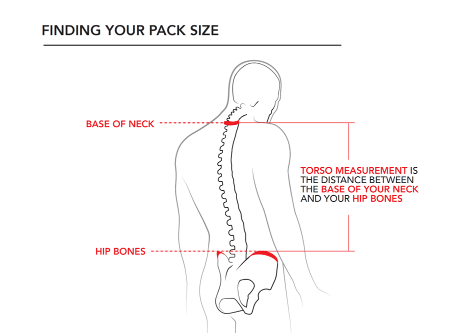 patagonia packs howtographic